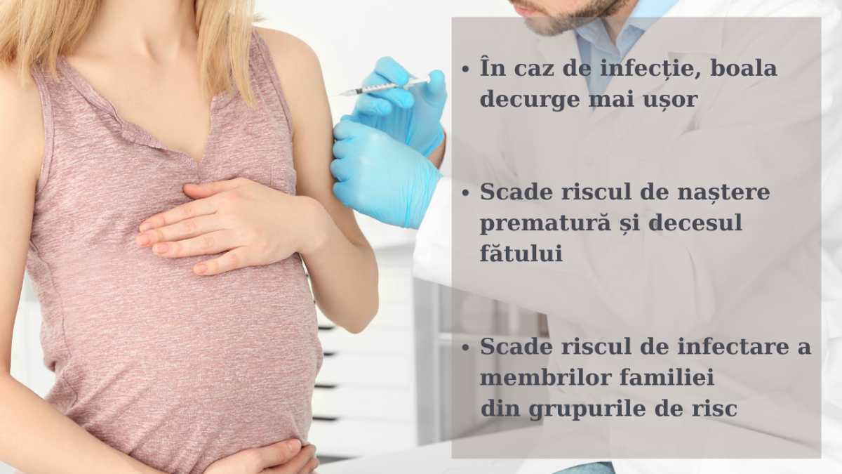 Vaccinarea gravidelor împotriva Covid-19: În ce trimestru e recomandată și ce beneficii are